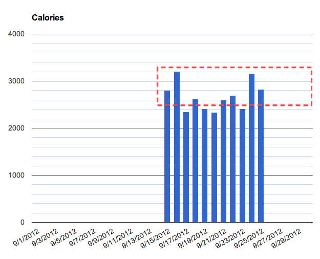 Calories Sept. 25, 2012