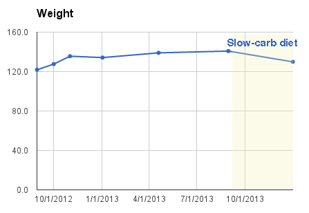 weight 12-2013